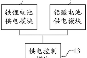 復(fù)合供電方法和裝置