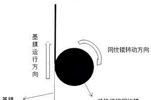 斑馬涂覆隔膜及其制備方法