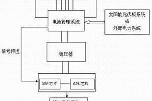 電池遠(yuǎn)程控制系統(tǒng)