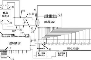 配電自動(dòng)化終端用電池管理的測(cè)試系統(tǒng)