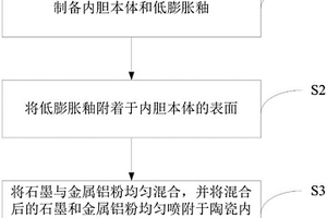 陶瓷內(nèi)膽及內(nèi)膽處理方法