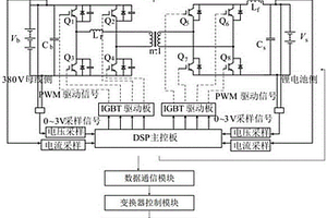 儲(chǔ)能變換器電能變換雙向DCDC變換器及儲(chǔ)能系統(tǒng)