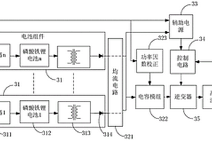 用于移動(dòng)式醫(yī)療設(shè)備的供電裝置、移動(dòng)式醫(yī)療設(shè)備