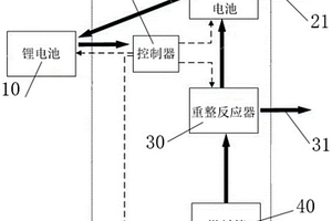 甲醇水混合動(dòng)力汽車(chē)