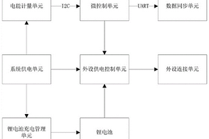 具有分布式電網(wǎng)調(diào)節(jié)能力的電源