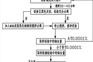 采用除銅劑去除鉛中雜質(zhì)的方法