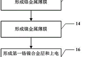 熱釋電紅外探測(cè)器敏感單元及其制造方法