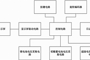 多功能儲(chǔ)能監(jiān)控設(shè)備