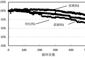 正極材料及其制備方法和應(yīng)用、正極及電池