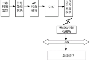 蓄電池BMS協(xié)議管理系統(tǒng)