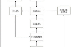 系留多旋翼無人機(jī)電源管理裝置及方法