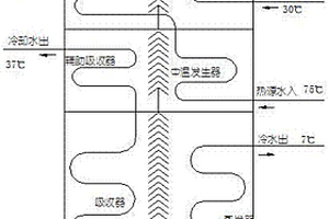 二段式熱水機(jī)組系統(tǒng)及其工作方法