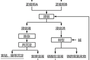 廢舊電池中有價(jià)金屬的回收方法