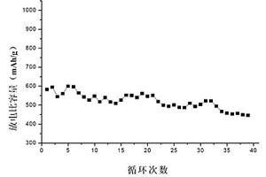 用于Li-S電池的電解質(zhì)、Li-S電池及電解質(zhì)中所含電解質(zhì)膜的制備方法