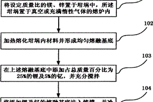 制造高延展性鎂合金的方法