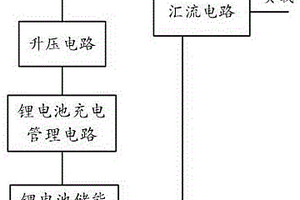 電動(dòng)車混合能源混動(dòng)供電設(shè)備