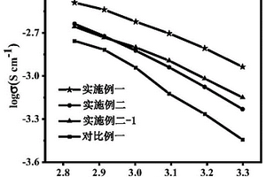 無機(jī)-有機(jī)復(fù)合電解質(zhì)膜及其制備方法與應(yīng)用