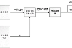 汽車混合儲(chǔ)能系統(tǒng)的能量分配方法、設(shè)備及介質(zhì)