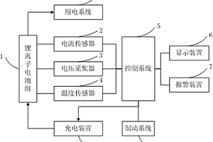 能量回饋型動力電池組測試裝置