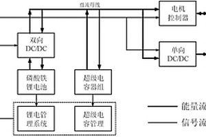 純電動(dòng)汽車雙源能量系統(tǒng)