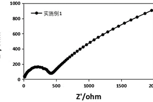 氧化物固體電解質(zhì)及其制備方法