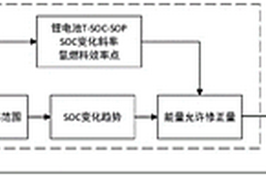 氫燃料模糊控制方法及系統(tǒng)