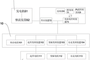 節(jié)能環(huán)保施工機(jī)械