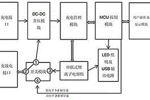 車輛應(yīng)急啟動電源