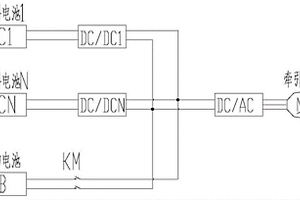 燃料電池與動(dòng)力電池混合動(dòng)力調(diào)車機(jī)車控制方法