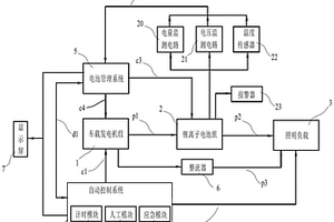 移動照明裝置