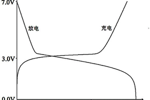 電池正極材料及其制備方法和所制成的超級(jí)電容電池