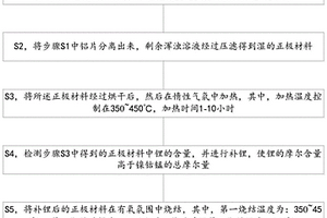 三元材料中回收并重新制備正極材料的方法