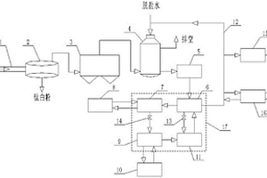 鈦白生產(chǎn)熱能回收利用裝置