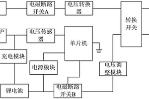 具有多路輸出的機(jī)房備用電池電源系統(tǒng)