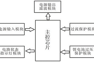 用于根管長度測量儀的電源保護(hù)電路及保護(hù)方法