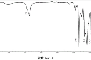 含聚合物長(zhǎng)鏈的新型含硫添加劑及其應(yīng)用