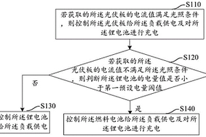 供電控制方法、裝置、系統(tǒng)及存儲(chǔ)介質(zhì)