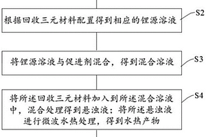 再生三元材料及其制備方法