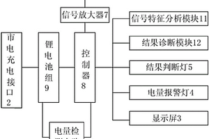 微機(jī)故障診斷設(shè)備