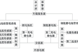 基于智能電力續(xù)航管理系統(tǒng)