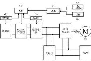 軌道交通混合動力系統(tǒng)控制電路、軌道交通車輛及其供電方法