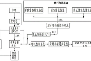 多能源智能動力系統(tǒng)