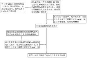 改性負(fù)極極片及其制備方法和應(yīng)用