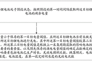 電池保護(hù)方法、裝置、芯片系統(tǒng)、終端設(shè)備和介質(zhì)