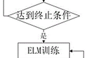 電池剩余壽命的預(yù)估方法及裝置