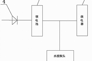 汽車遇水門鎖自動(dòng)解除裝置