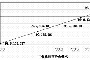 高效、準(zhǔn)確檢測(cè)石英砂中二氧化硅含量的方法