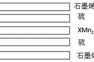 含硫復(fù)合材料及其制備方法與應(yīng)用