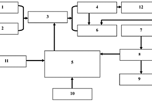 可驗(yàn)鈔式移動(dòng)電源