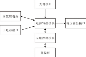 便攜充電設(shè)備